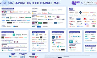シンガポール HR Techマーケットマップ　2020
